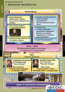 Комплект таблиц. История. Движение декабристов. - fgospostavki.ru - Саратов