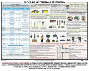 Плакат "Взрывные устройства и боеприпасы" - fgospostavki.ru - Саратов