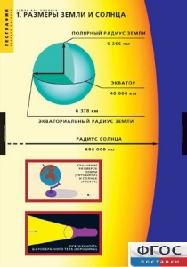 Комплект таблиц. География. Земля как планета. - fgospostavki.ru - Саратов