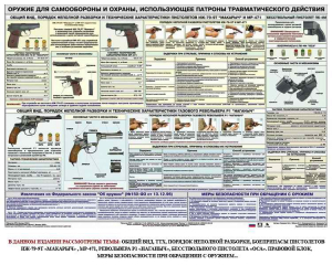 Плакат "Оружие ударно-травматического действия" - fgospostavki.ru - Саратов