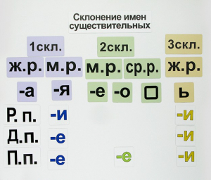 Набор магнитных карточек "Склонение имен существительных" - fgospostavki.ru - Саратов
