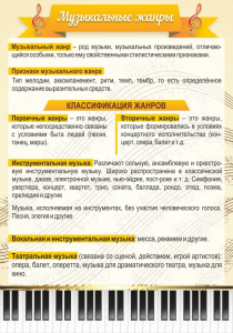 Стенд "Музыкальные жанры" - fgospostavki.ru - Саратов