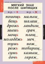 Комплект таблиц. Русский язык 3 класс. - fgospostavki.ru - Саратов