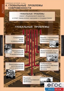 Комплект таблиц. История. Новейшая история. 9 класс. - fgospostavki.ru - Саратов