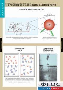 Комплект таблиц. Физика. Молекулярно-кинетическая теория. - fgospostavki.ru - Саратов