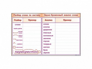 Фрагмент демонстрационный маркерный "Звуко-буквенный анализ слова" - fgospostavki.ru - Саратов