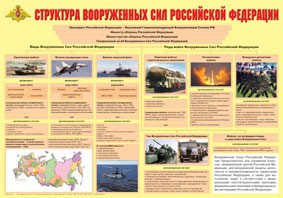 Плакат "Структура Вооруженных Сил Российской Федерации" - fgospostavki.ru - Саратов