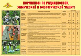 Плакат "Нормативы по радиационной, химической и биологической защите" - fgospostavki.ru - Саратов