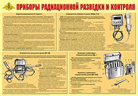 Плакат "Приборы радиационной разведки и контроля" - fgospostavki.ru - Саратов