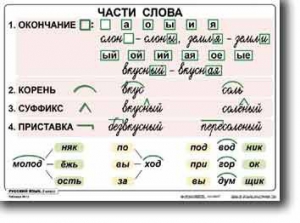Комплект таблиц по русскому языку для начальной школы. Русский язык 2 класс - fgospostavki.ru - Саратов