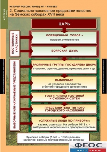 Комплект таблиц. История России 7 класс. - fgospostavki.ru - Саратов