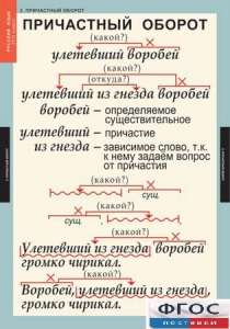 Комплект таблиц. Русский язык 7 класс - fgospostavki.ru - Саратов