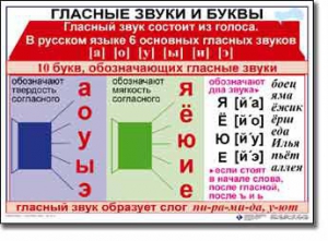 Комплект таблиц по русскому языку для начальной школы. Русский язык 1 класс - fgospostavki.ru - Саратов