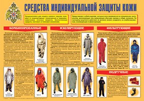 Плакат "Средства индивидуальной защиты кожи" - fgospostavki.ru - Саратов