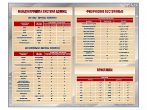 Стенд "Международная система единиц. Физические постоянные. Приставки" - fgospostavki.ru - Саратов