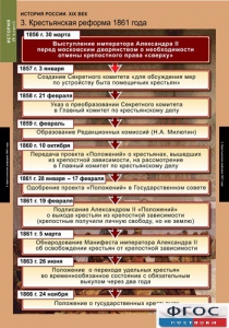 Комплект таблиц. История России 8 класс. - fgospostavki.ru - Саратов