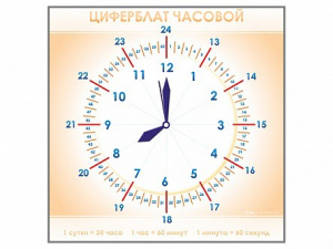 Панно демонстрационное маркерное "Циферблат часовой" - fgospostavki.ru - Саратов