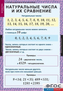 Комплект таблиц. Математика 5 класс. - fgospostavki.ru - Саратов