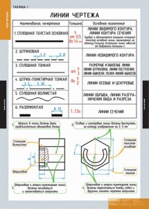 Комплект таблиц. Черчение. - fgospostavki.ru - Саратов