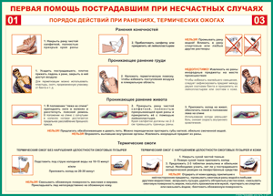 Таблица "Порядок действий при ранениях и термических ожогах" (100х140 сантиметров, винил) - fgospostavki.ru - Саратов