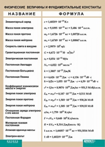 Таблица. Физика. Физические величины и фундаментальные константы. - fgospostavki.ru - Саратов