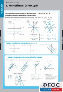 Комплект таблиц. Математика. Графики функции. - fgospostavki.ru - Саратов