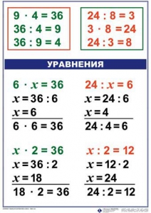 Комплект таблиц по математике для начальной школы. Математика 3 класс - fgospostavki.ru - Саратов