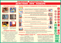 Таблица "Действия при пожаре" (100х140 сантиметров, винил) - fgospostavki.ru - Саратов