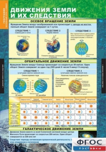 Комплект таблиц. География. Начальный курс 6 класс. - fgospostavki.ru - Саратов