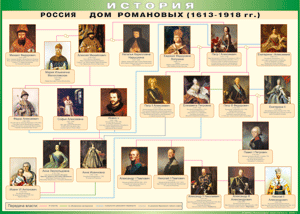 Таблица "Россия дом Романовых" (100х140 сантиметров, винил) - fgospostavki.ru - Саратов