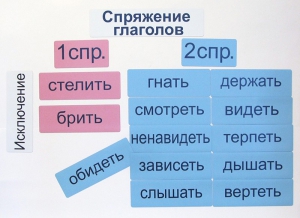 Набор магнитных карточек "Спряжение глаголов" - fgospostavki.ru - Саратов