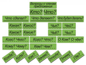 Набор магнитных карточек "Вопросы к членам предложения" (фон зелёный) - fgospostavki.ru - Саратов