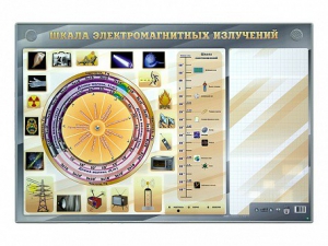 Интерактивный маркерный стенд "Шкала электромагнитных излучений" - fgospostavki.ru - Саратов