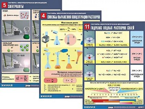 Комплект таблиц по всему курсу неорганической химии (100штук, формат А1, полноцветные, ламинированные) - fgospostavki.ru - Саратов