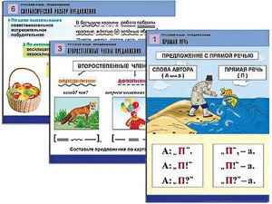 Комплект таблиц "Русский язык. Предложение" (6 таблиц, формат А1, ламинированные) - fgospostavki.ru - Саратов