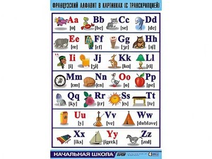 Таблица демонстрационная "Французский алфавит в картинках" (с транскрипцией) (винил 70*100) - fgospostavki.ru - Саратов