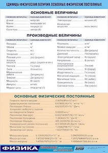Таблица демонстрационная "Единицы физических величин. Основные физические постоянные" (винил 100*140) - fgospostavki.ru - Саратов