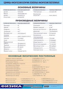 Таблица демонстрационная "Единицы физических величин. Основные физические постоянные" (винил 70*100) - fgospostavki.ru - Саратов