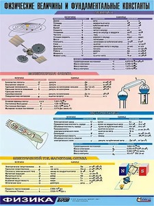 Таблица демонстрационная "Физические величины и фундаментальные константы" (винил 70х100) - fgospostavki.ru - Саратов