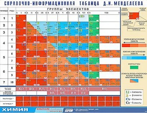Справочно-информационная таблица Д. И. Менделеева (160х120) - fgospostavki.ru - Саратов