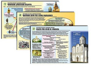 Комплект таблиц по истории "История России с древних времен" раздаточные (цветные, ламинированные, А4, 10 штук) - fgospostavki.ru - Саратов