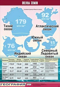 Таблица демонстрационная "Океаны Земли" (винил 70*100) - fgospostavki.ru - Саратов