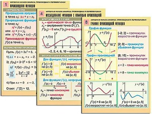 Комплект таблиц "Алгебра и начала анализа. Производная и первообразная" (12 таблиц, формат А1, ламинированные) - fgospostavki.ru - Саратов