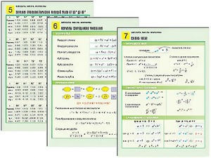Комплект таблиц по алгебре "Алгебра. Числа. Формулы" раздаточные (цветные, ламинированные, А4, 10 штук) - fgospostavki.ru - Саратов