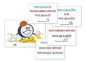 Модель-аппликация "Неопределенная форма глагола. Три времени глагола" (лам.) - fgospostavki.ru - Саратов