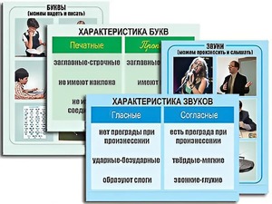 Модель-аппликация "Ступени к грамоте. Звуки и буквы русского языка" (ламинированная) - fgospostavki.ru - Саратов