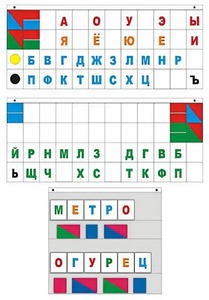 Демонстрационное пособие "Касса "Лента букв" - fgospostavki.ru - Саратов