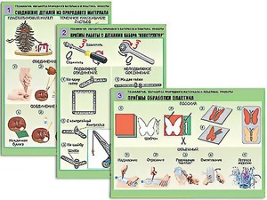 Комплект таблиц "Технология. Обработка природного материала и пластика" (6 таблиц, А1, ламинированные) - fgospostavki.ru - Саратов