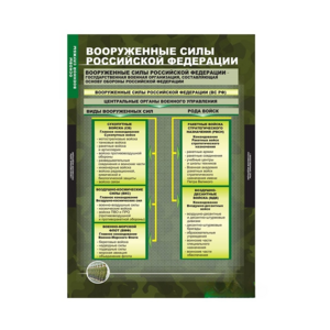Комплект таблиц. ОБЖ. Основы военной службы. - fgospostavki.ru - Саратов