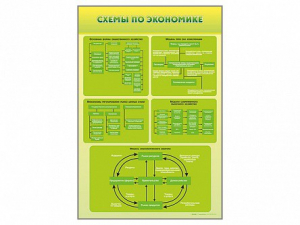 Стенды "Схемы по экономике" - fgospostavki.ru - Саратов